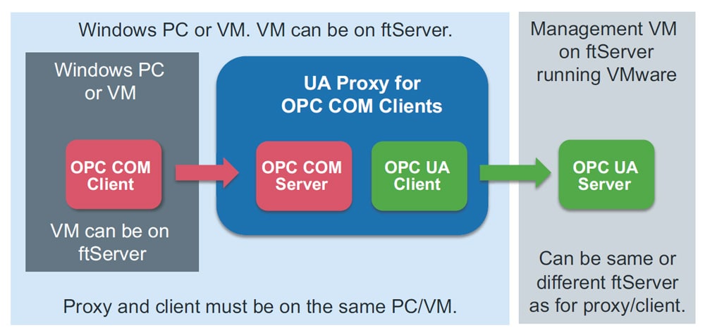 Serveur OPC pour VMware - Stratus Centre de ressources