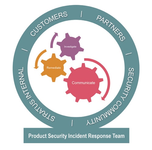 Stratus Product Security - Stratus Resources Center